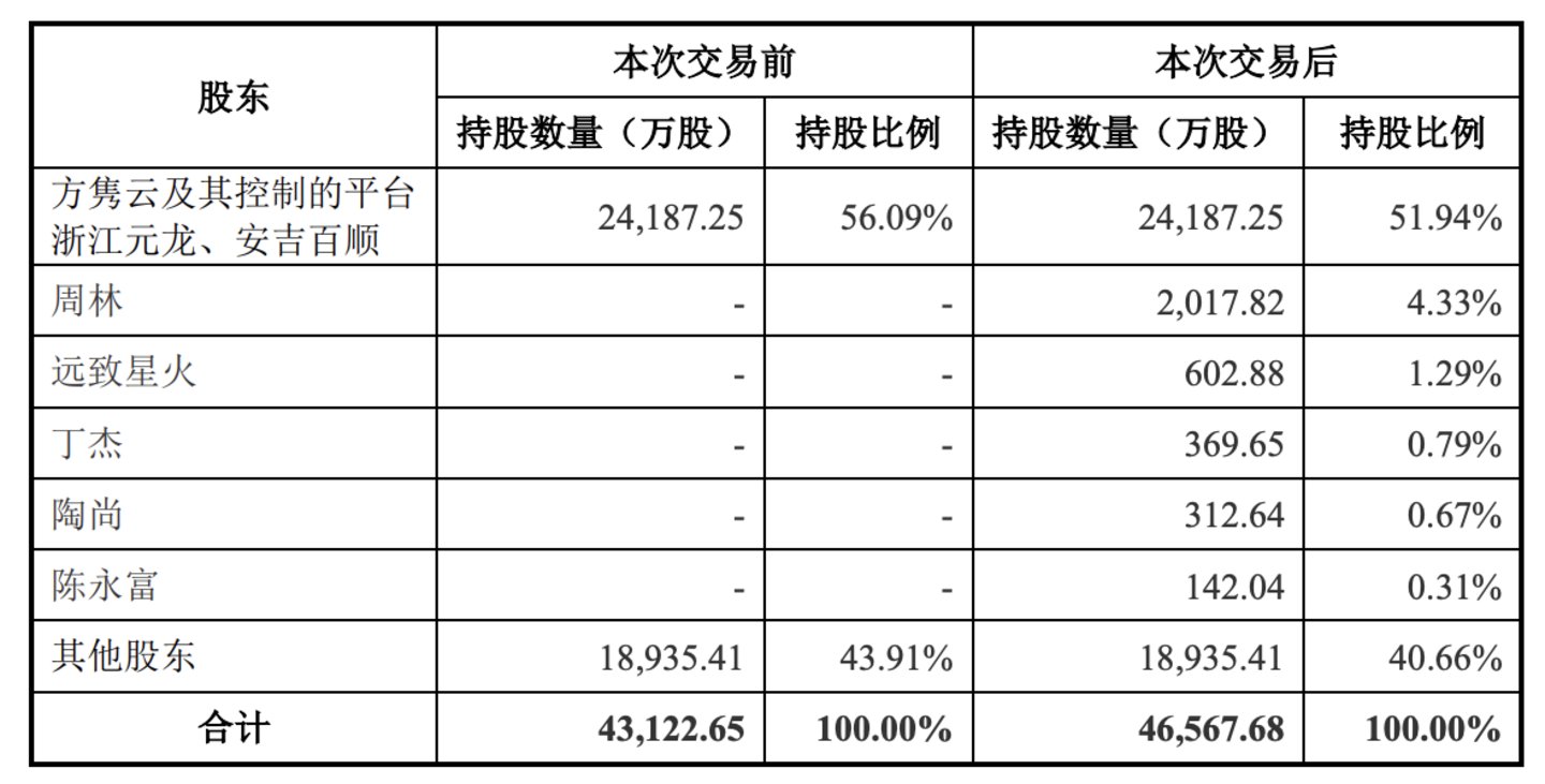 洁美科技5倍溢价并购背后:标的“匿名”专利与代持史留疑问 洁美科技5倍溢价并购背后:标的“匿名”专利与代持史留疑问