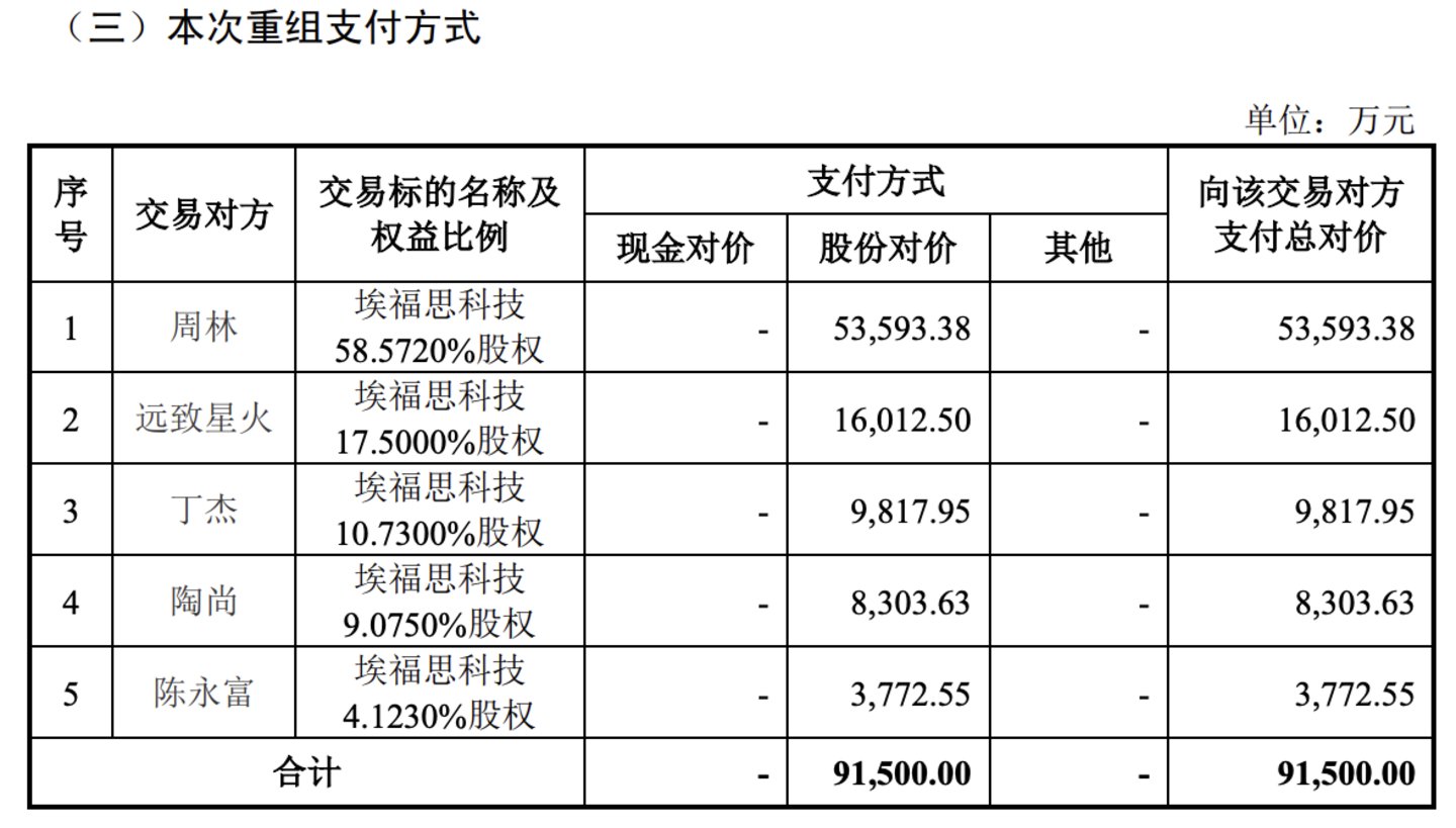 洁美科技5倍溢价并购背后:标的“匿名”专利与代持史留疑问 洁美科技5倍溢价并购背后:标的“匿名”专利与代持史留疑问