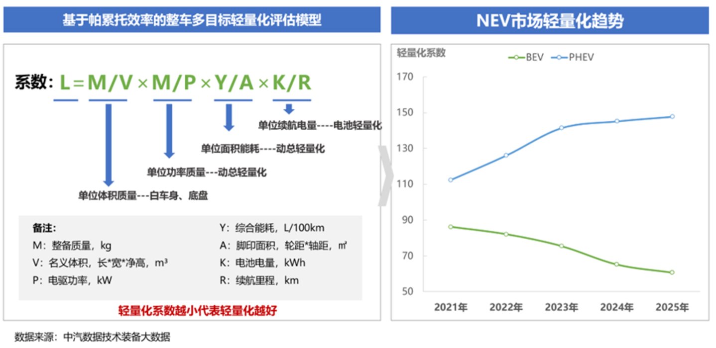 “新四化”趋势下,我国车身结构件及底盘结构件企业面临的机遇和挑战 “新四化”趋势下,我国车身结构件及底盘结构件企业面临的机遇和挑战