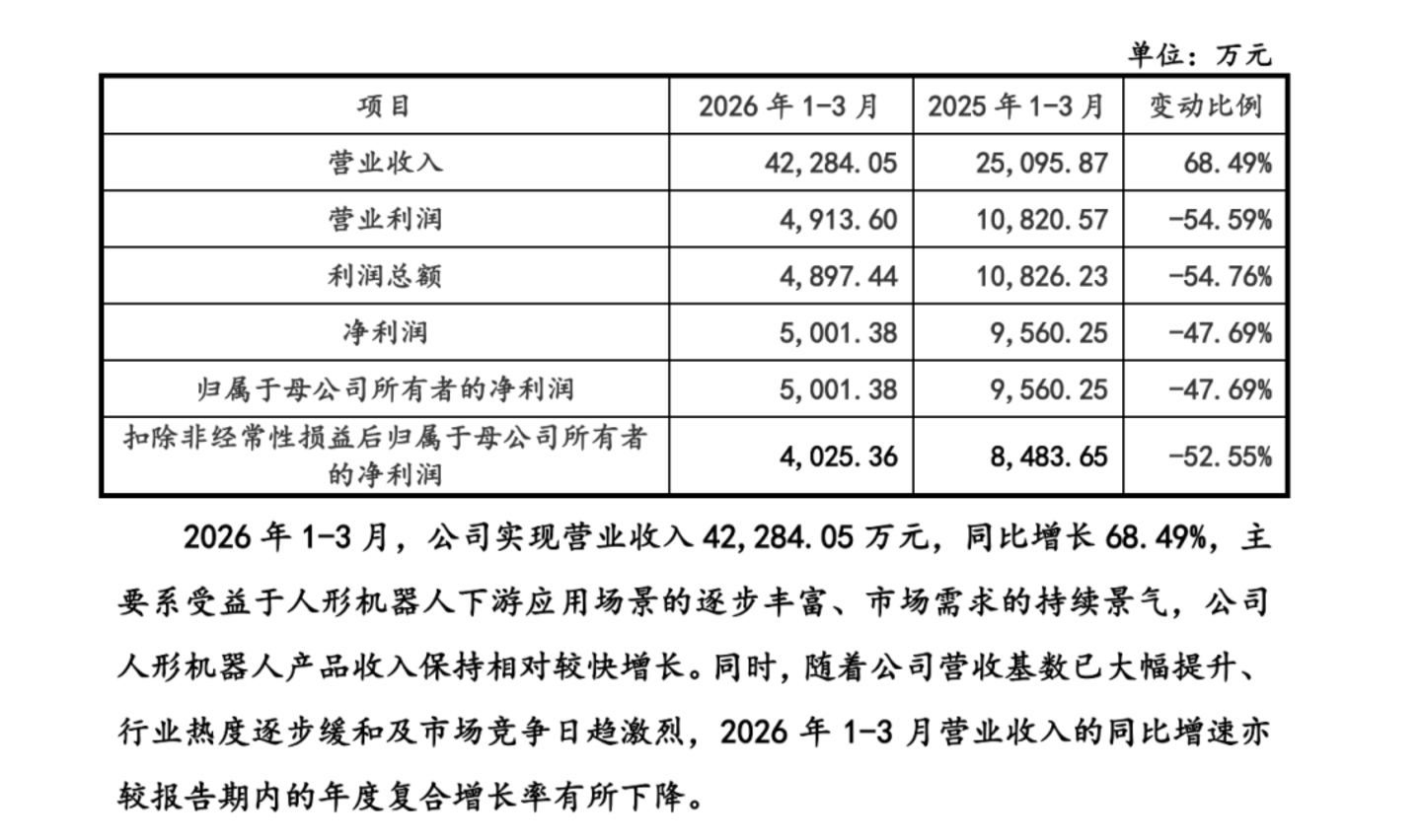 宇树上市引爆A股:近千万户疯抢,90后创始人干出180亿身家 宇树上市引爆A股:近千万户疯抢,90后创始人干出180亿身家