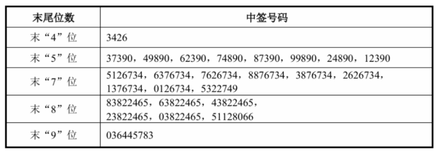 宇树上市引爆A股:近千万户疯抢,90后创始人干出180亿身家 宇树上市引爆A股:近千万户疯抢,90后创始人干出180亿身家