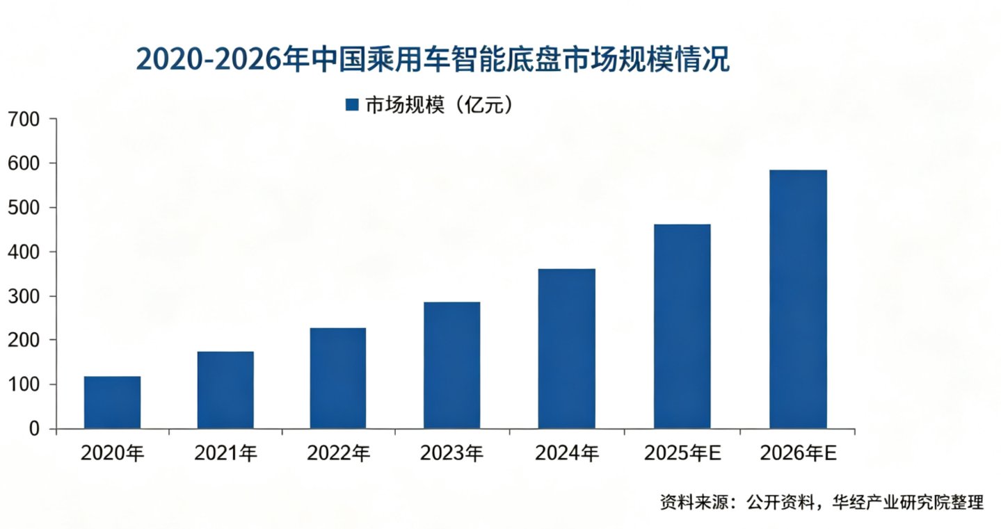 “新四化”趋势下,我国车身结构件及底盘结构件企业面临的机遇和挑战 “新四化”趋势下,我国车身结构件及底盘结构件企业面临的机遇和挑战