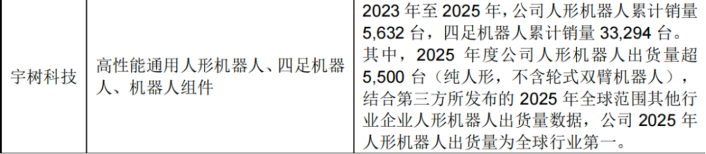 宇树上市引爆A股:近千万户疯抢,90后创始人干出180亿身家 宇树上市引爆A股:近千万户疯抢,90后创始人干出180亿身家
