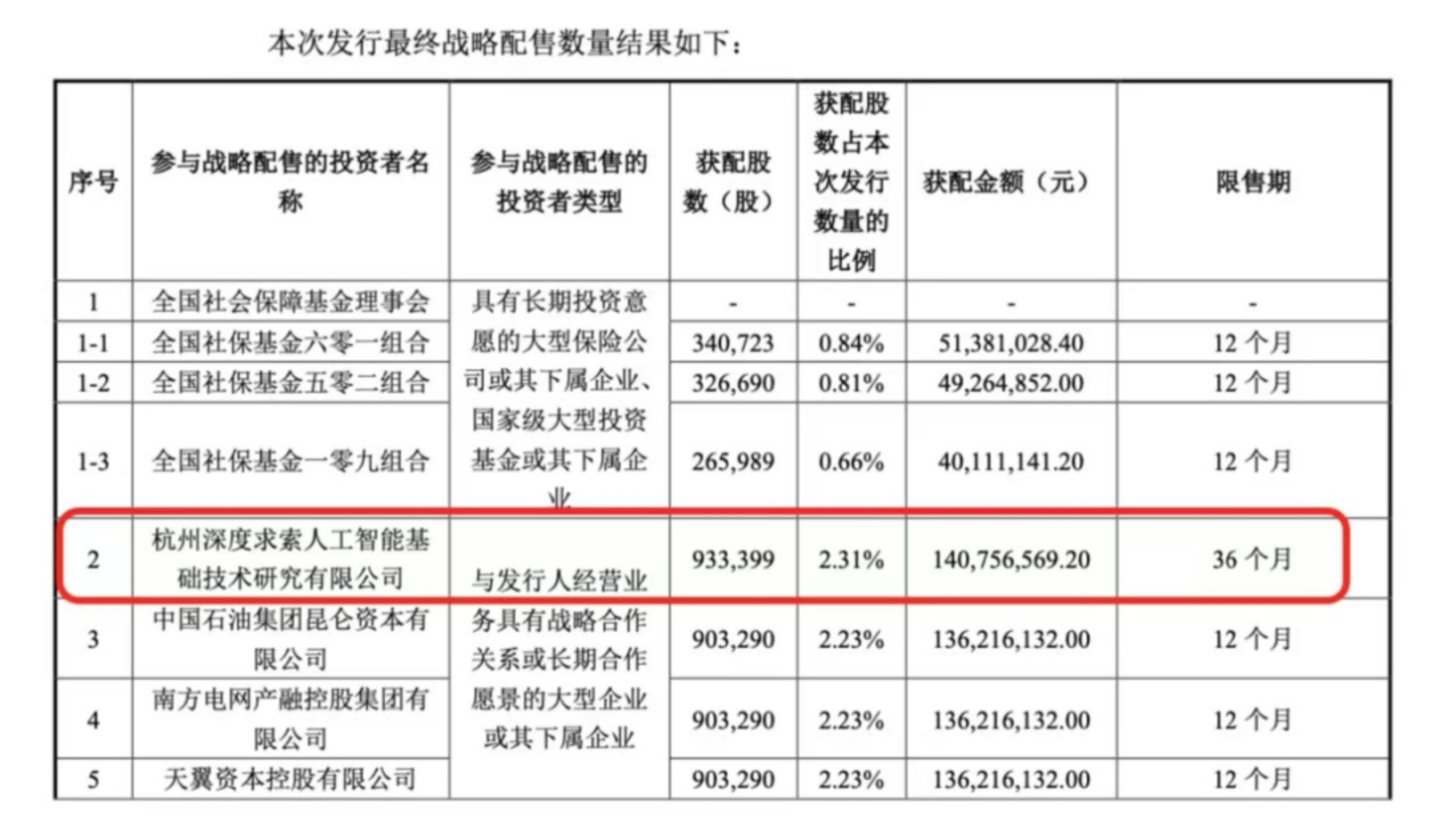  宇树 IPO 狂欢背后：人形机器人“贫富悬殊”