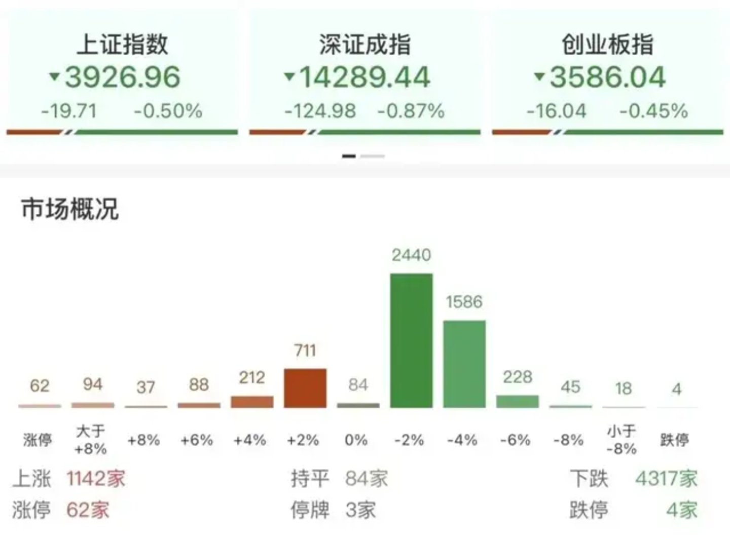  美日联合干预两周，日元回吐近半涨幅