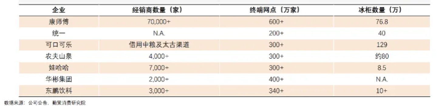 康师傅的"窘境" 康师傅的"窘境"