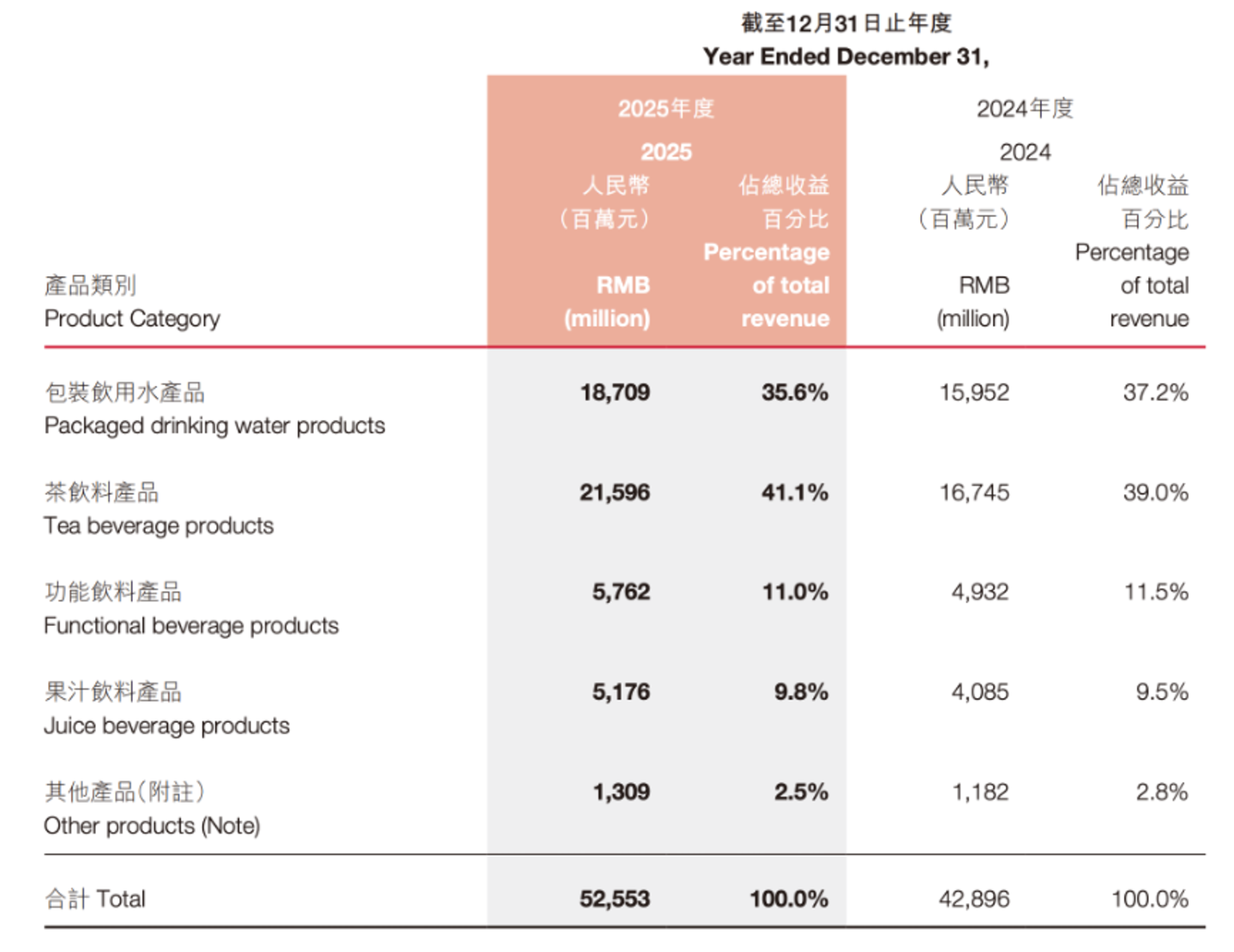 康师傅的"窘境" 康师傅的"窘境"