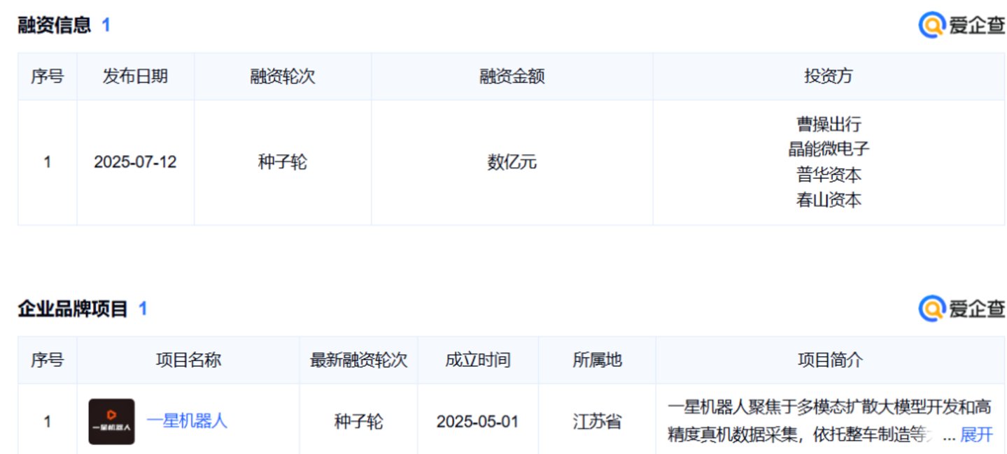  宇树 IPO 狂欢背后：人形机器人“贫富悬殊”