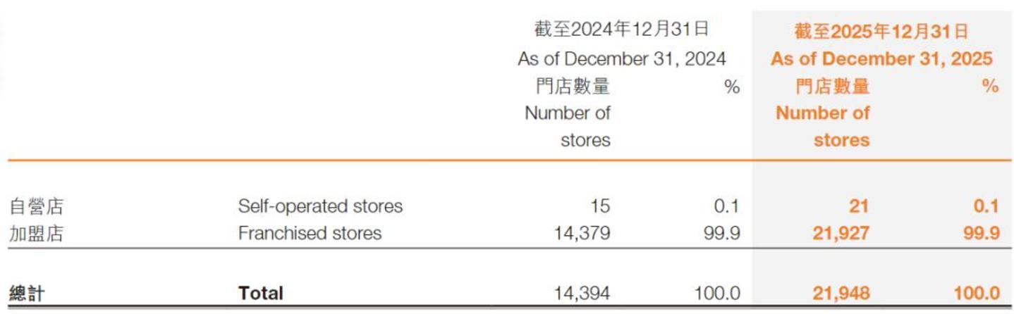  门店超3万的零食巨头，惊现“牛肉干刺客”？