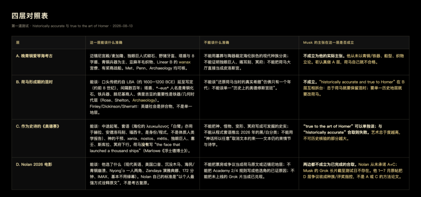  Grok 4.6上了牌桌，马斯克还差一部《奥德赛》