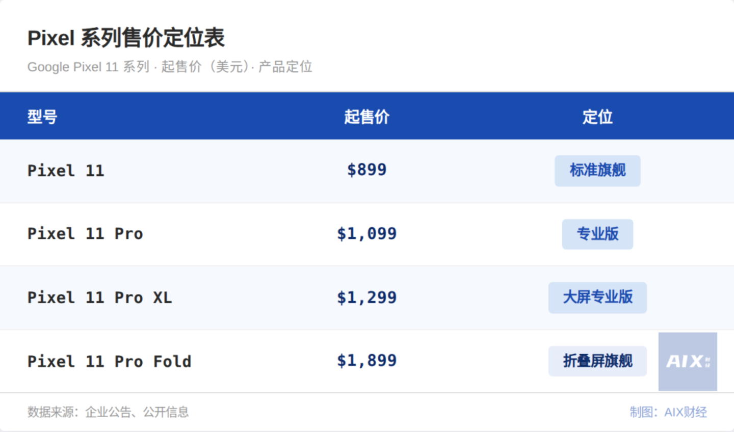 “美国版豆包手机”,弱爆了 “美国版豆包手机”,弱爆了