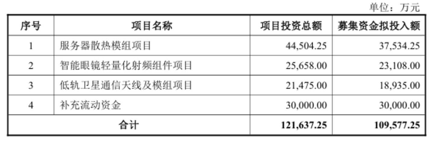  82亿市值、10.96亿定增，硕贝德押注三大热门赛道的激进赌局