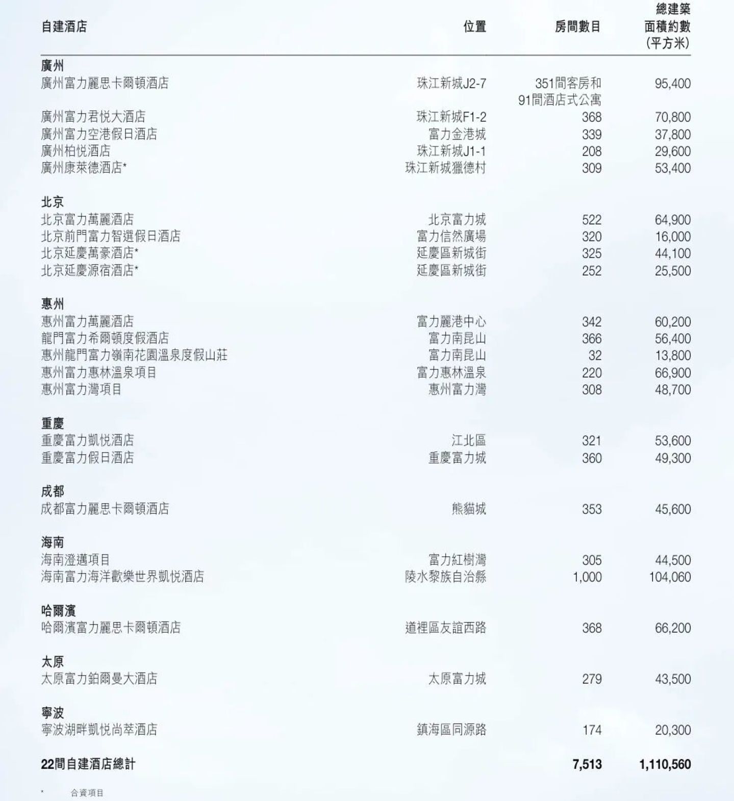西北首家希尔顿再更名,神秘业主仍未亮相 西北首家希尔顿再更名,神秘业主仍未亮相