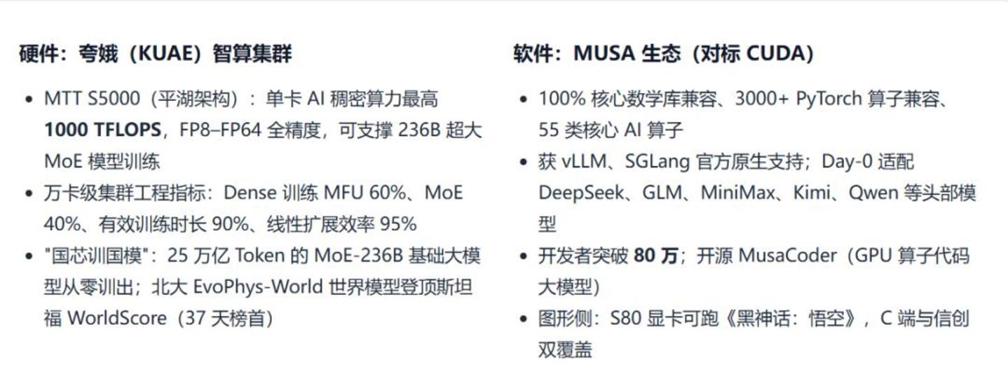  摩尔线程：国产GPU最接近"翻过雪山"的时刻