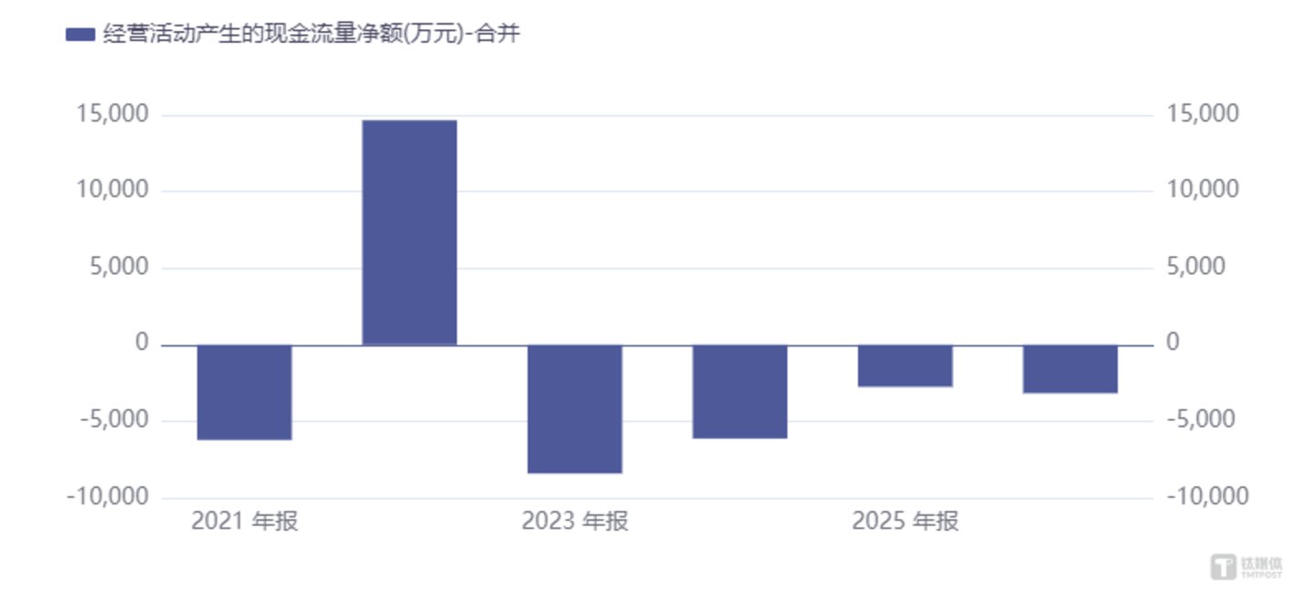  82亿市值、10.96亿定增，硕贝德押注三大热门赛道的激进赌局