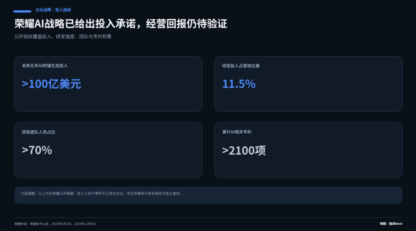 李健上任 600 天,荣耀造了台华为没造过的手机 李健上任 600 天,荣耀造了台华为没造过的手机