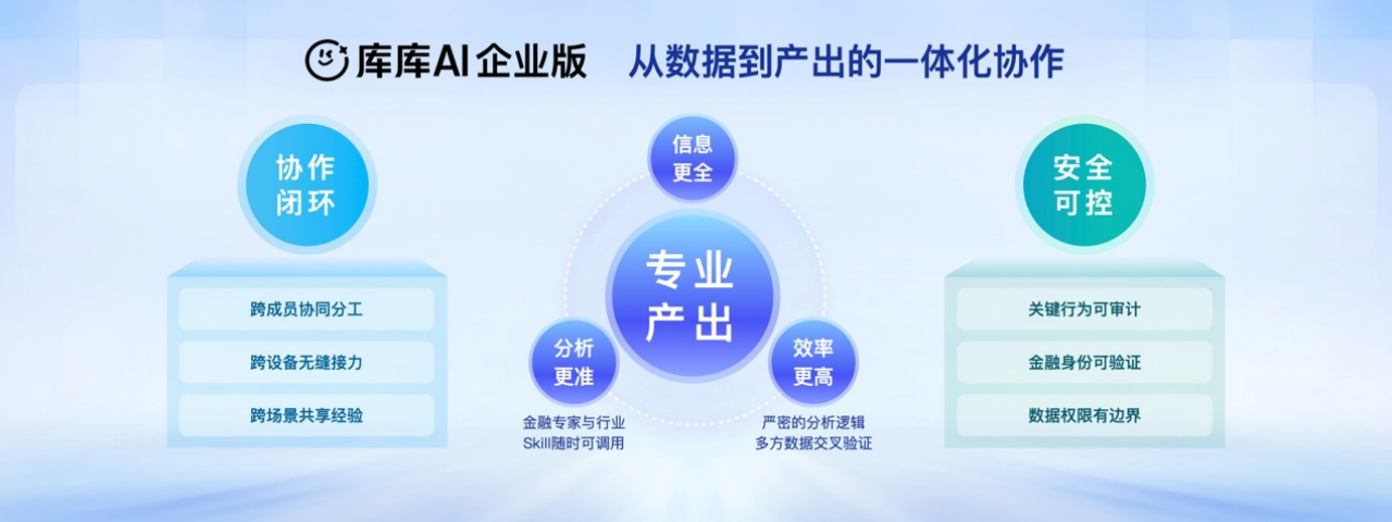AI办公赛道行业第一，GenFlow AI办公MAU超2500万，官宣中文名「库库AI」