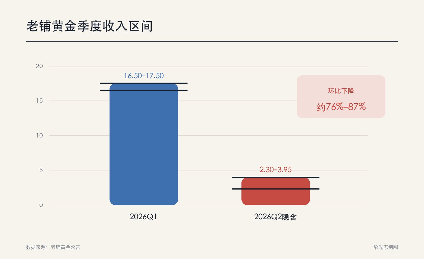 AI做空老铺黄金 AI做空老铺黄金