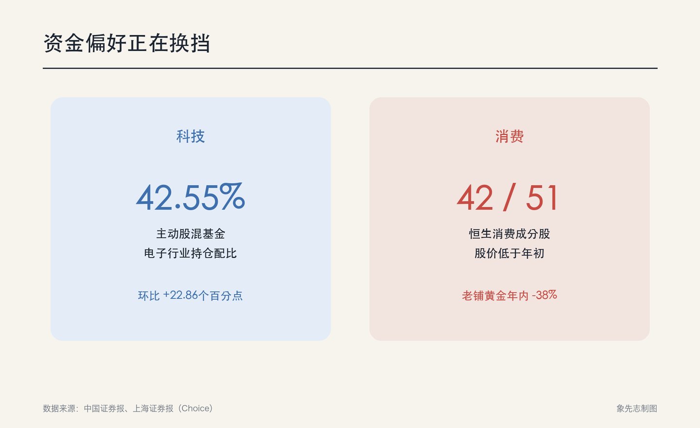 AI做空老铺黄金 AI做空老铺黄金