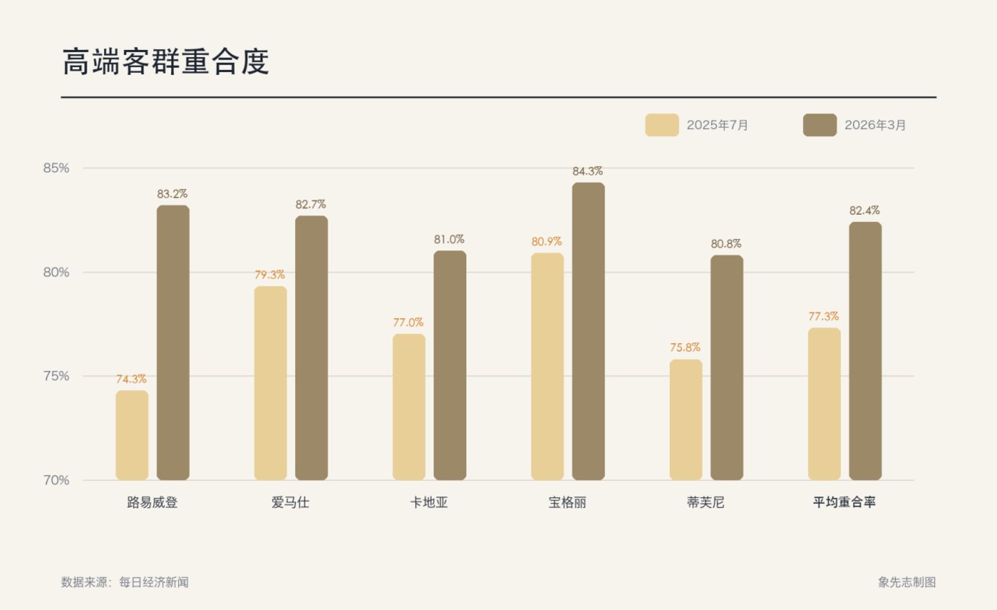 AI做空老铺黄金 AI做空老铺黄金