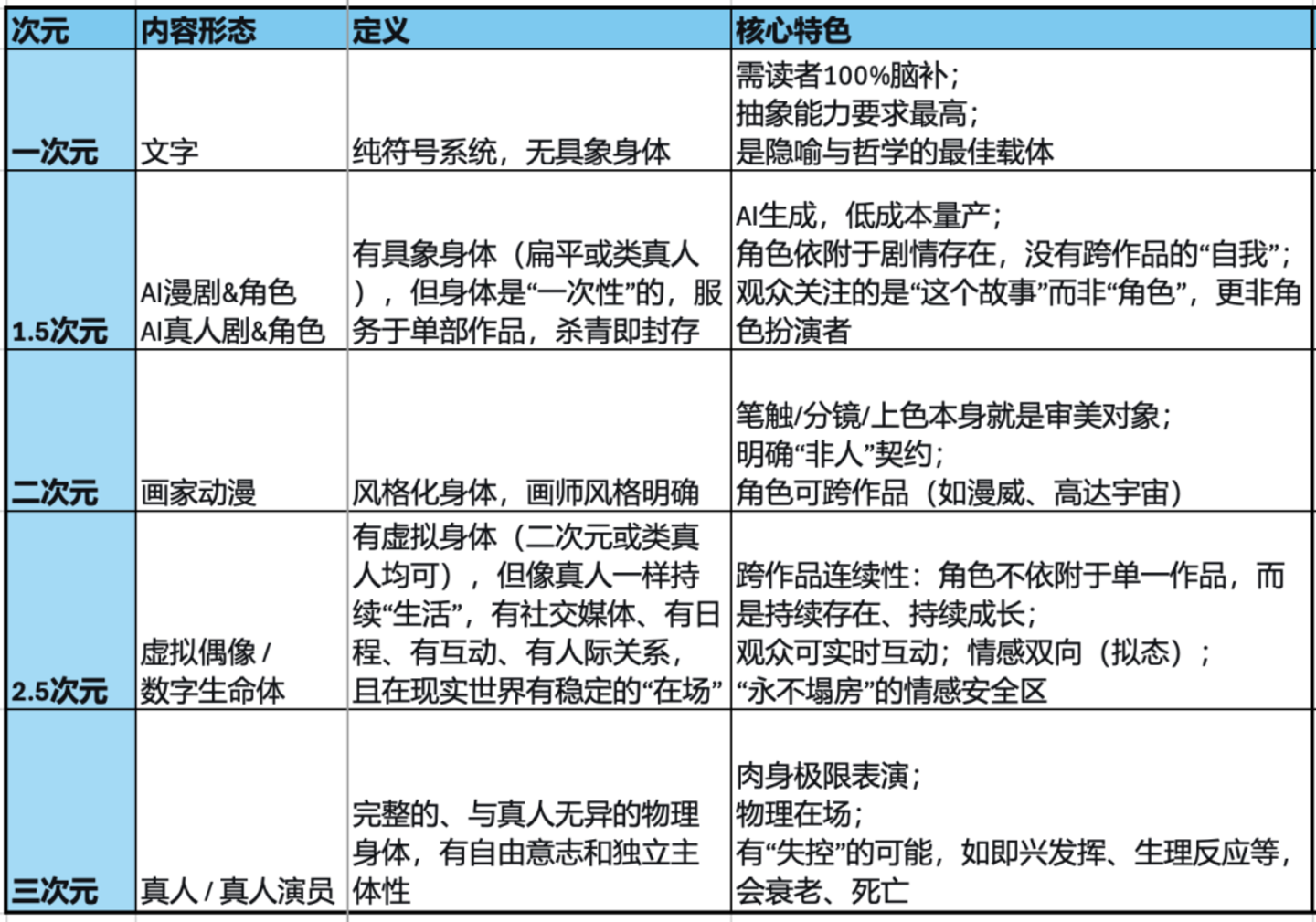 从洛天依到方桃子:2.5次元偶像的进化之路 从洛天依到方桃子:2.5次元偶像的进化之路