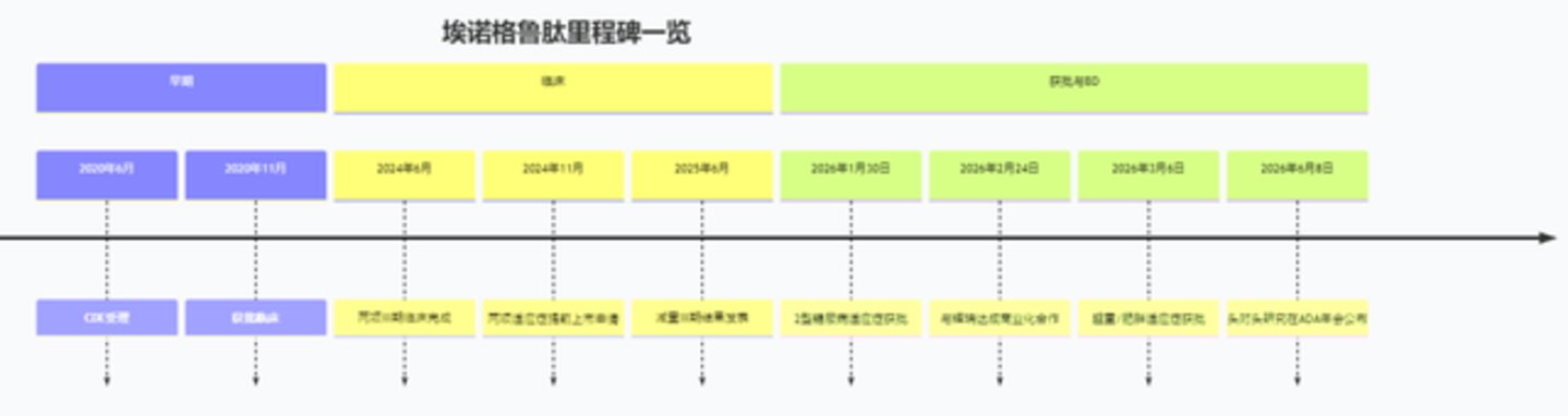 中国GLP-1:比美国更惨烈的战场 中国GLP-1:比美国更惨烈的战场