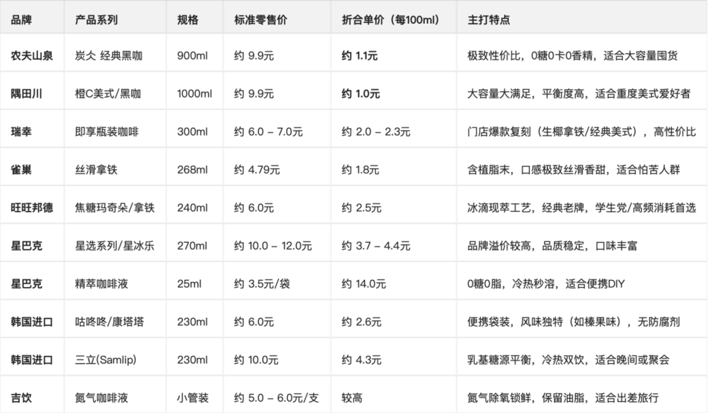 瑞幸即享,群敌围攻 瑞幸即享,群敌围攻