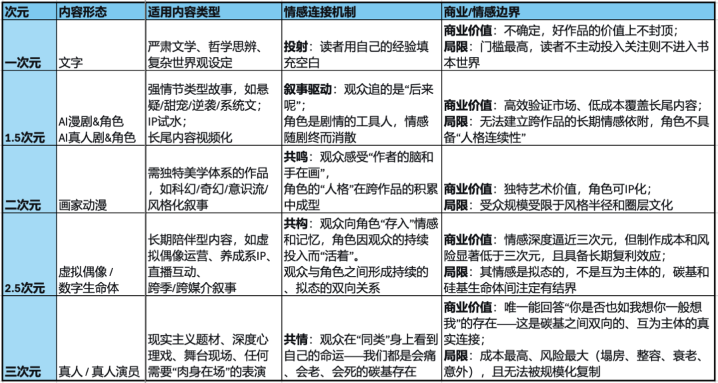从洛天依到方桃子:2.5次元偶像的进化之路 从洛天依到方桃子:2.5次元偶像的进化之路