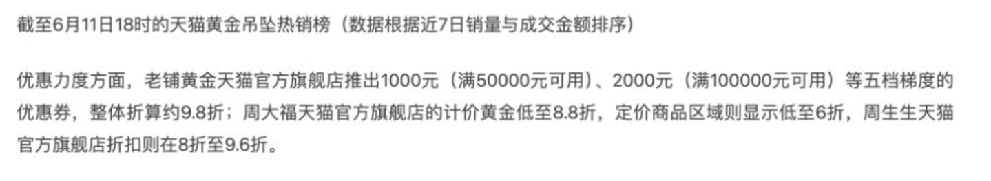 AI做空老铺黄金 AI做空老铺黄金