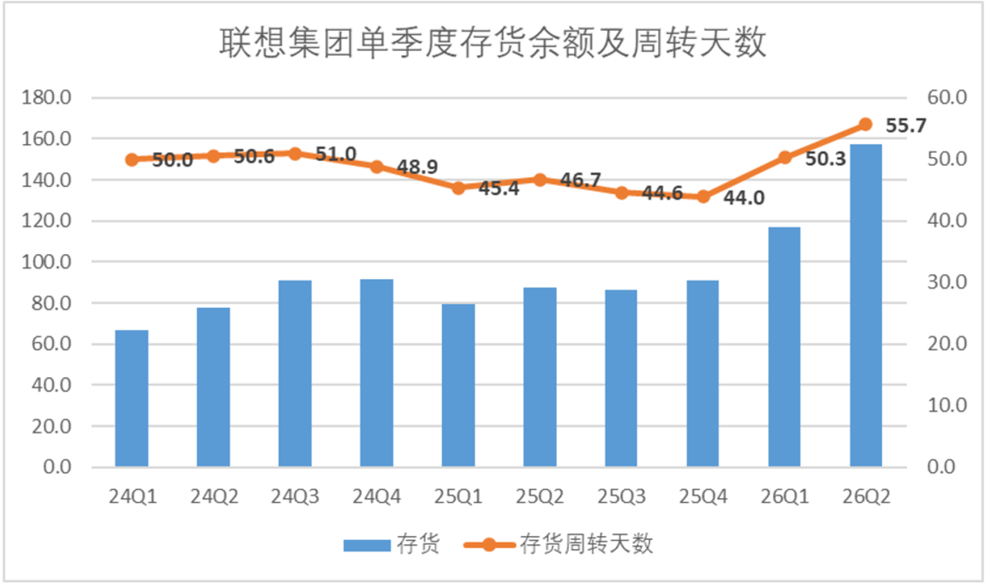 联想决定“浮盈加仓” 联想决定“浮盈加仓”