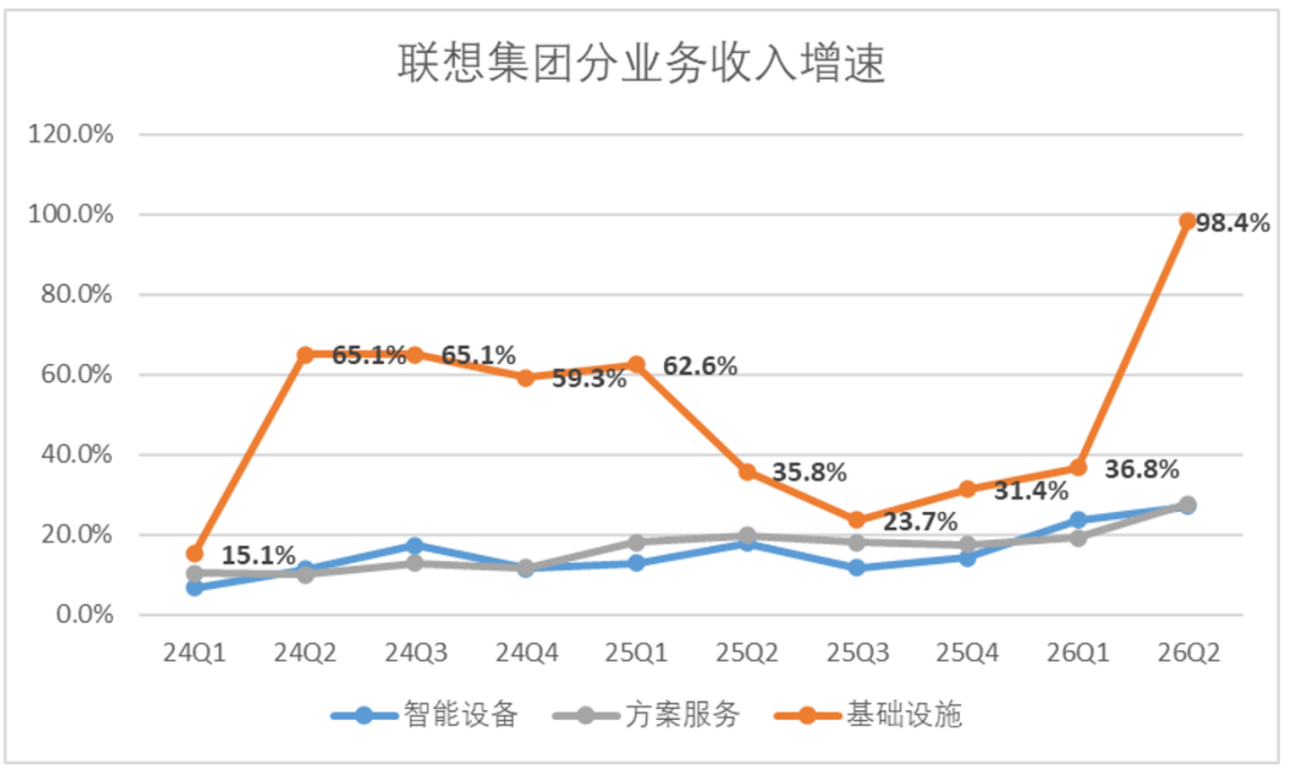 联想决定“浮盈加仓” 联想决定“浮盈加仓”