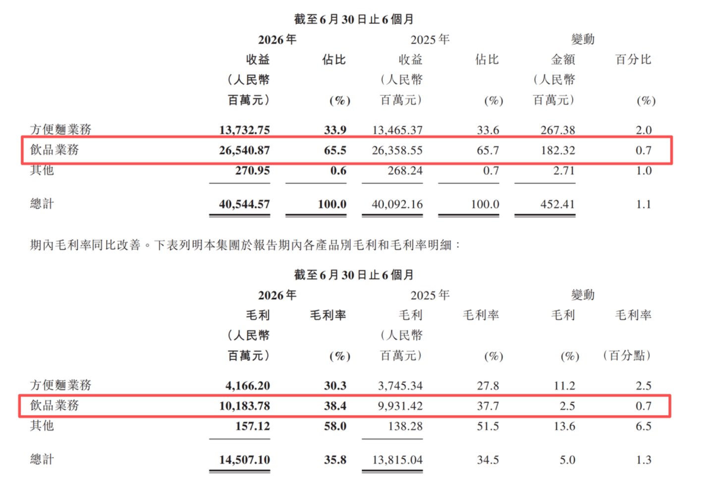  康师傅，是怎么被农夫山泉反超的？