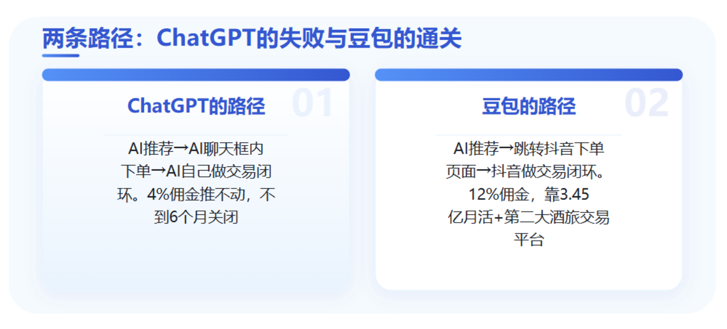  豆包开始收12%过路费，GEO又要狂欢了？