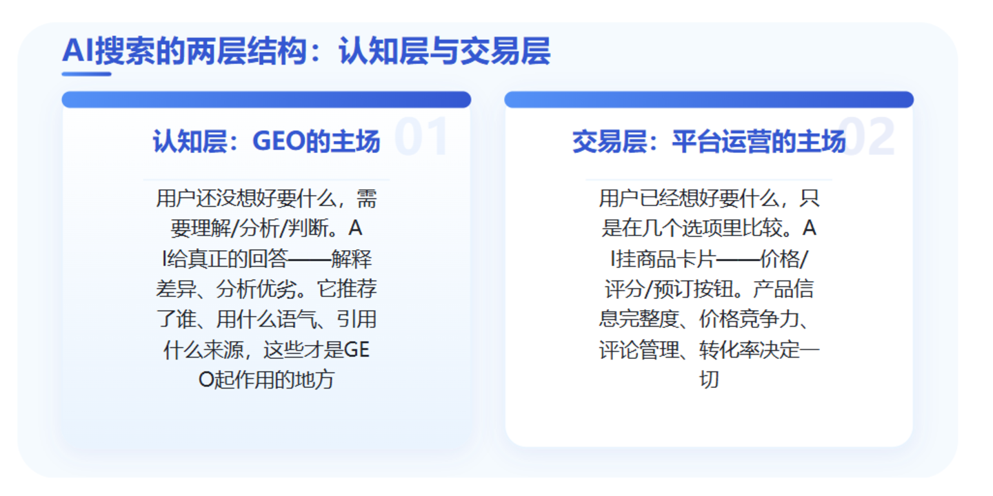 豆包开始收12%过路费,GEO又要狂欢了? 豆包开始收12%过路费,GEO又要狂欢了?