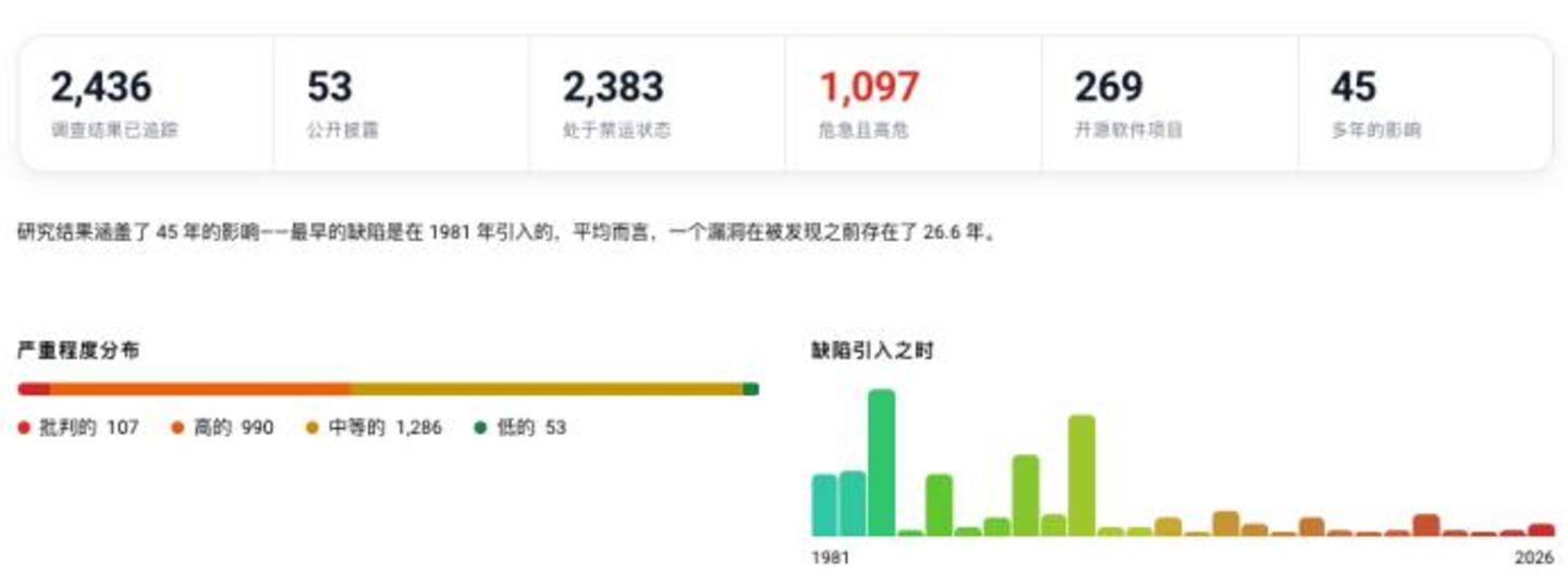  实测GLM-5.3：同一个模型，为什么会像两个AI？