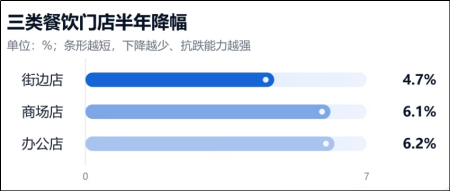  重新思考「规模优先」
