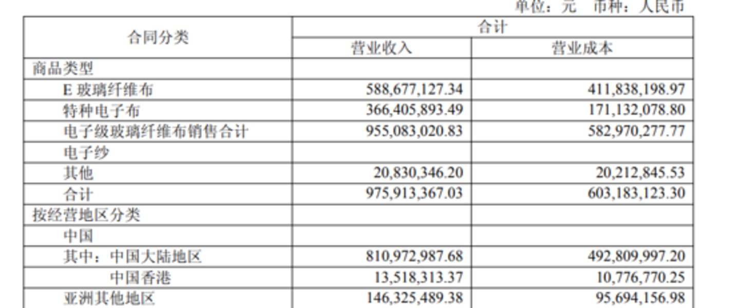  宏和科技苍溪6亿扩产项目叫停：厚布内卷下的急刹车与高端加码