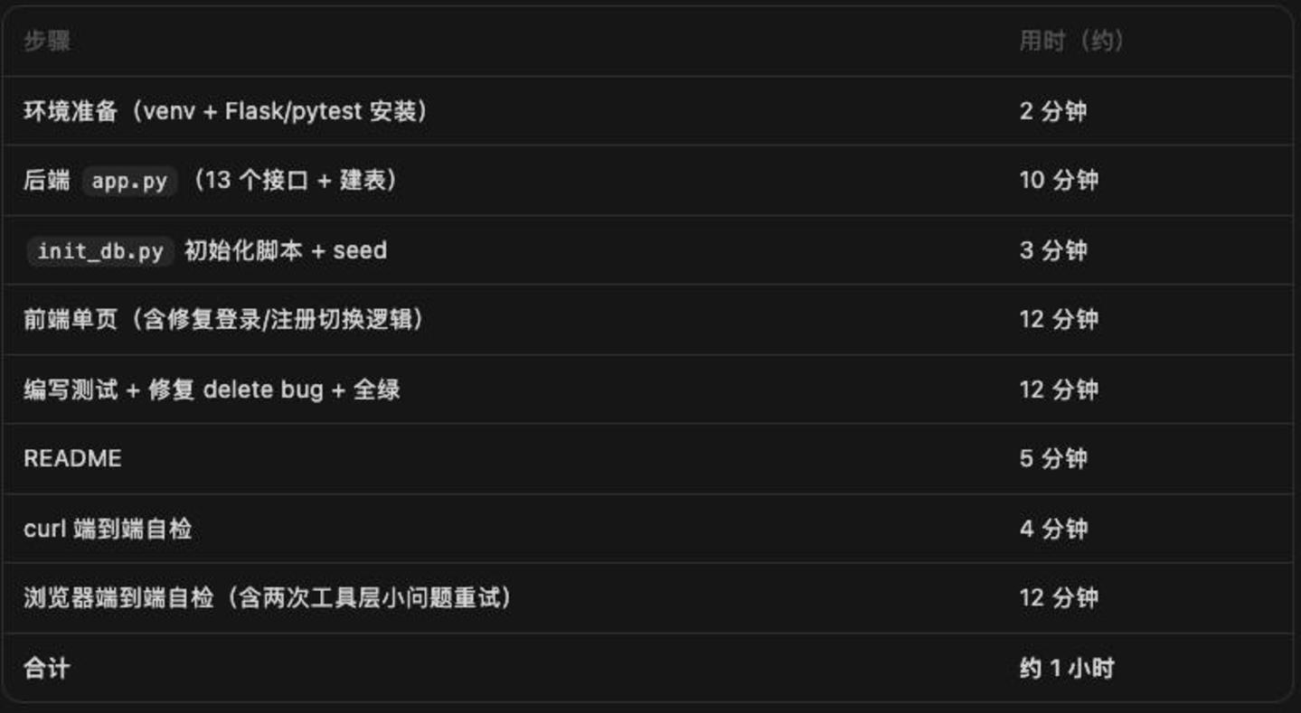  实测GLM-5.3：同一个模型，为什么会像两个AI？