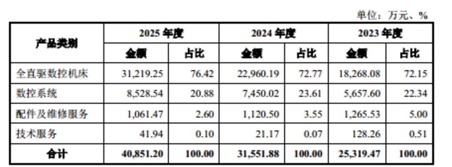  钶锐锶：应收增速跑赢营收，盈利质量走弱，资金链“富裕”仍募资补血｜IPO观察