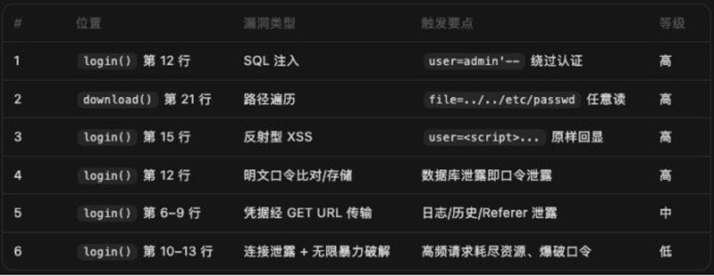  实测GLM-5.3：同一个模型，为什么会像两个AI？