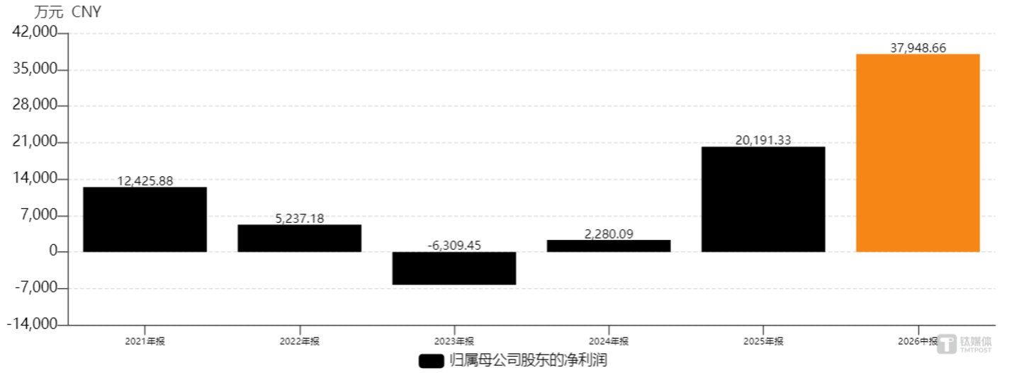  宏和科技苍溪6亿扩产项目叫停：厚布内卷下的急刹车与高端加码