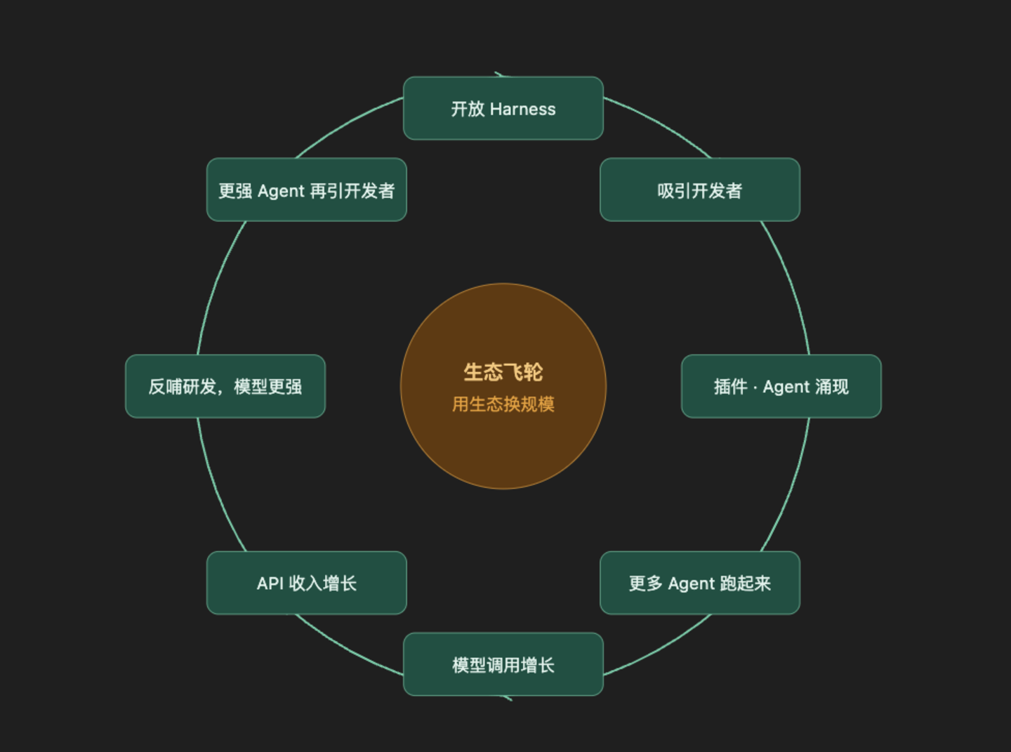  DeepSeek故意做了一个难用的Agent？