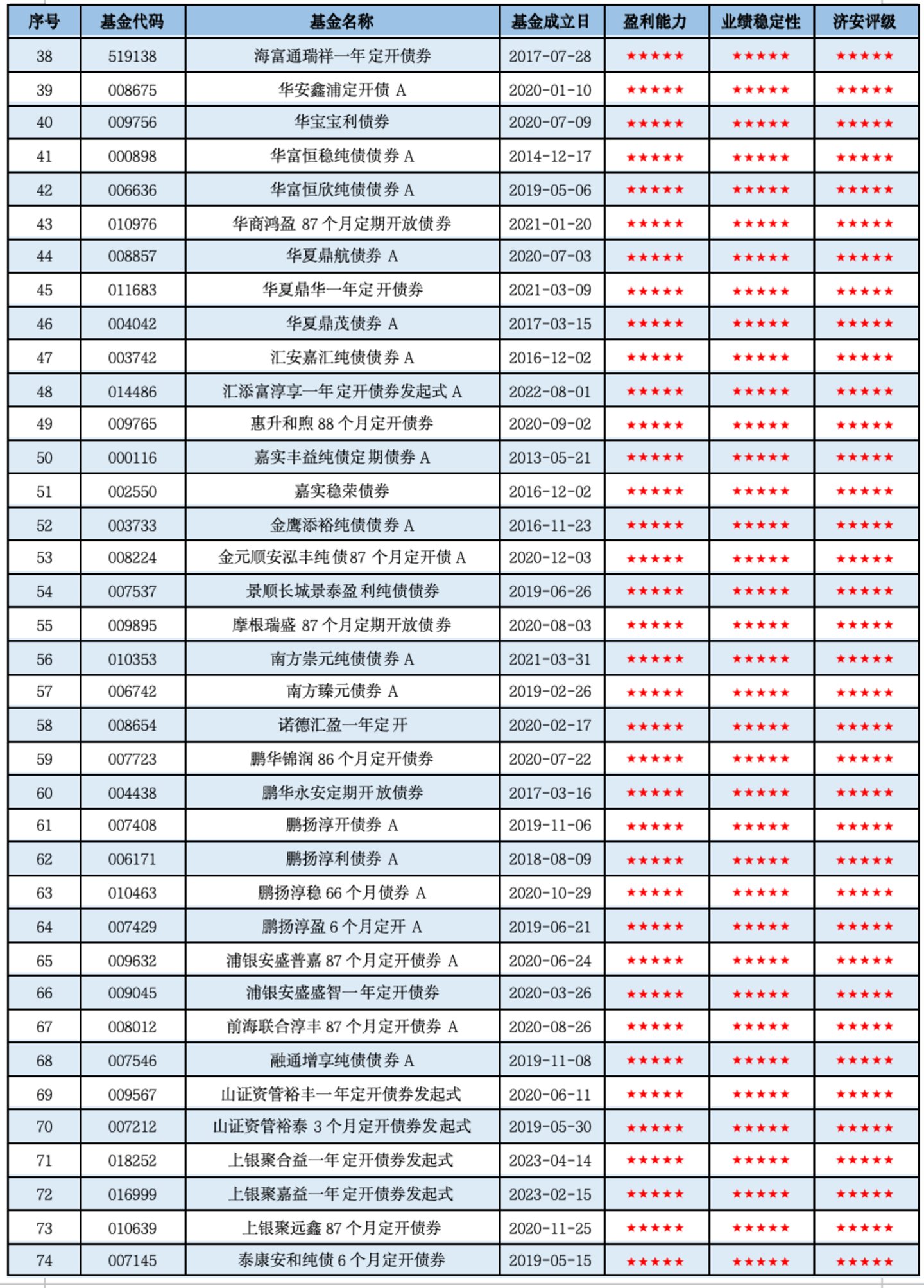 纯债基金深度掘金:济安金信2026Q2市场洞察与精选策略 纯债基金深度掘金:济安金信2026Q2市场洞察与精选策略