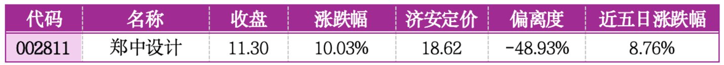  价值判断：涨停板的投资机会和风险提示（8月14日）｜上市公司观察