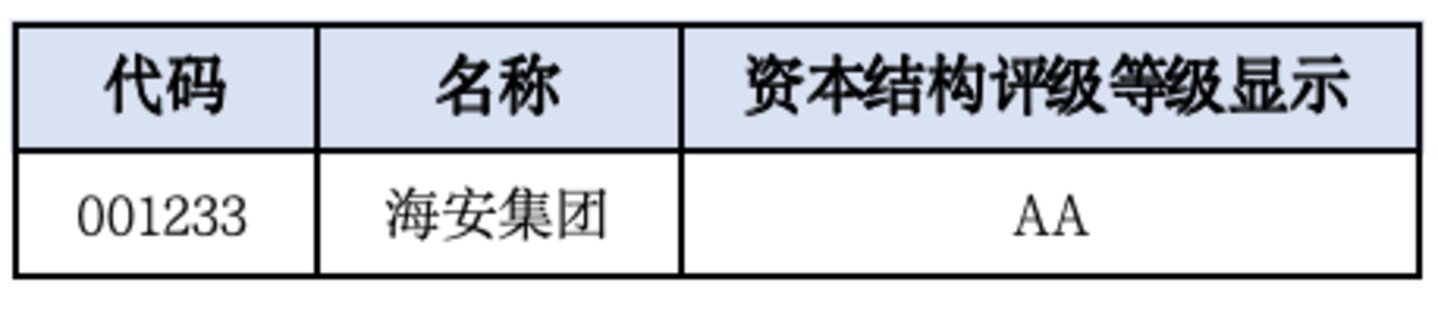 A股资本结构百强榜:谁把融资与经营放在了更稳的位置? A股资本结构百强榜:谁把融资与经营放在了更稳的位置?