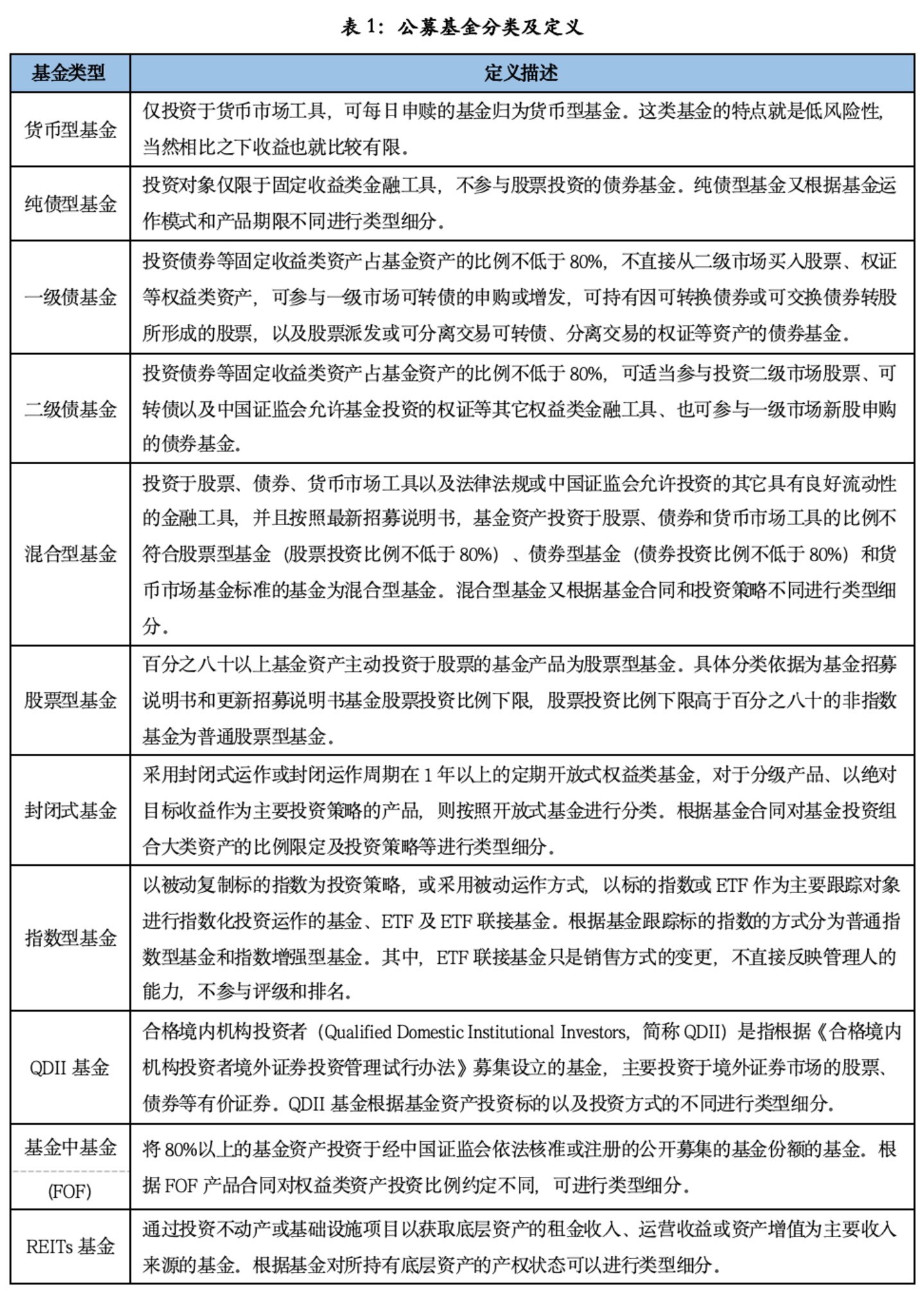  纯债基金深度掘金：济安金信2026Q2市场洞察与精选策略