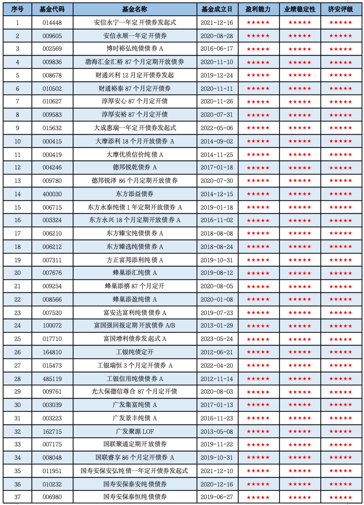 纯债基金深度掘金:济安金信2026Q2市场洞察与精选策略 纯债基金深度掘金:济安金信2026Q2市场洞察与精选策略