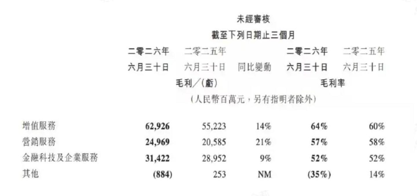  双面腾讯：视频号前台收钱，AI后台烧钱