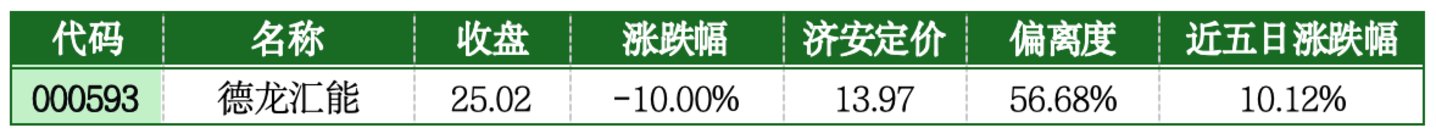  价值判断：跌停板的投资机会和风险提示（8月14日）｜上市公司观察