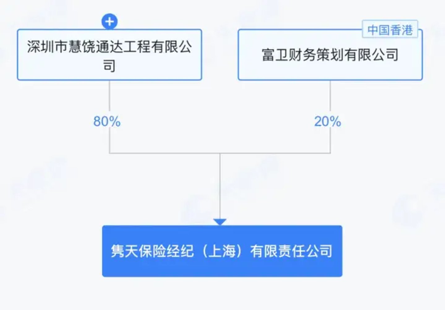 20%入股内地保险中介，“小超人”李泽楷背后的资本帝国